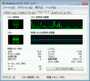 Windows 7 の CPU 使用率